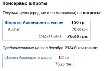 Ціни на шпроти, скріншот: Minfin