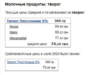 Цены на творог. Фото: скрин Минфин