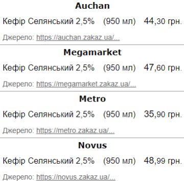 Ціни на кефір "Селянський" 2,5%