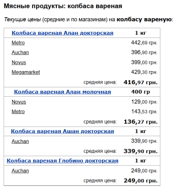 Ціни на варену ковбасу, скріншот: Minfin