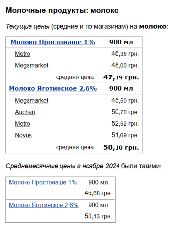 Цены на молоко, скриншот: Minfin