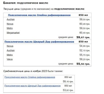 Ціни на соняшникову олію, скріншот: Minfin