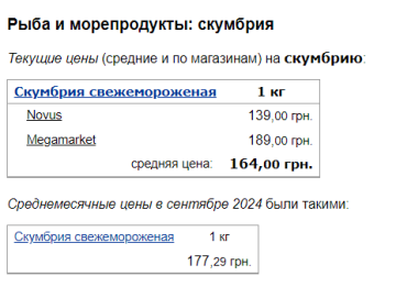 Ціни на скумбрію, скріншот: Minfin