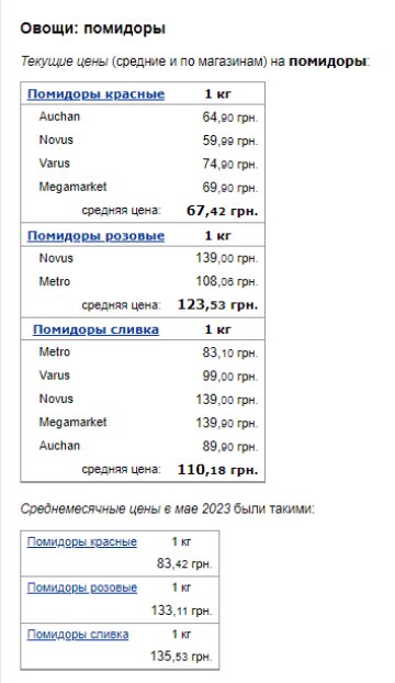 Цены на помидоры. Фото: скрин Минфин