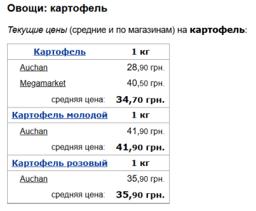 Ціни на картоплю, скріншот: Minfin
