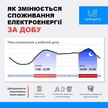 Інфографіка Укренерго