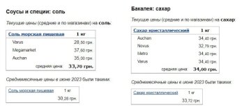 Ціни на сіль та цукор у липні 2023, дані Мінфіну