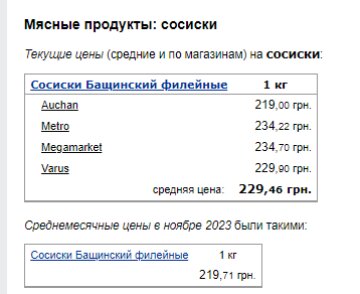 Цены на сосиски. Фото: скрин Минфин