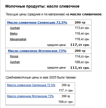 Ціни на вершкове масло. Фото: скрін Мінфін