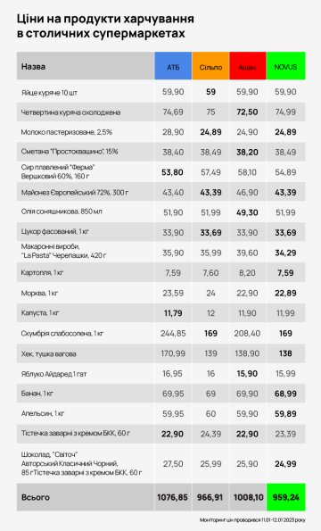 Моніторинг цін, таблиця: delo.ua