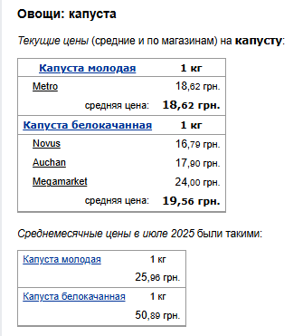 Ціни на капусту. Фото: скрін Мінфін