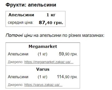 Цена на апельсины. Скриншот с сайта Minfin