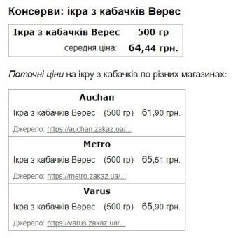 Цены на кабачковую икру. Скриншот с сайта Minfin