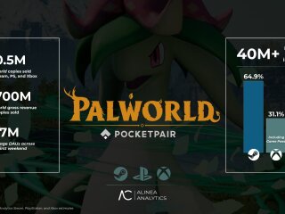 Palworld — более 30 млн проданных копий