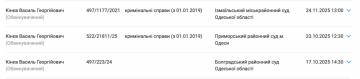 Кримінальні справи