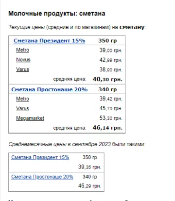 Цены на сметану. Фото: скрин Минфин