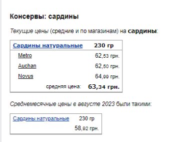 Цены на рыбные консервы. Фото: скрин Минфин