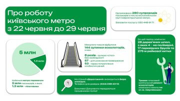 Київське метро