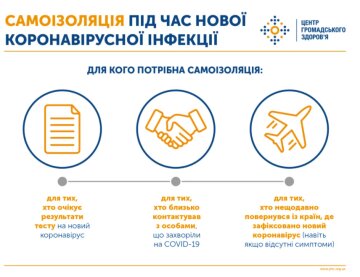 Інфографіка: Центр громадського здоров'я