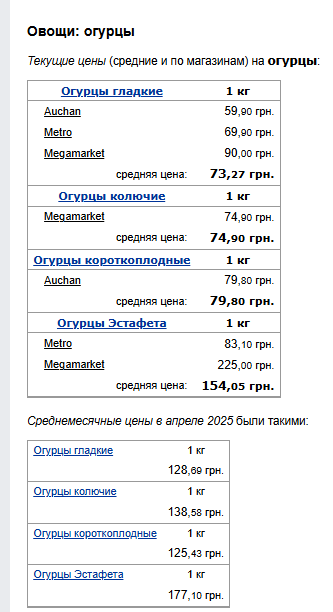 Цены на огурцы. Фото: скрин Минфин