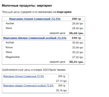 Ціни на маргарин. Фото: скрін Мінфін