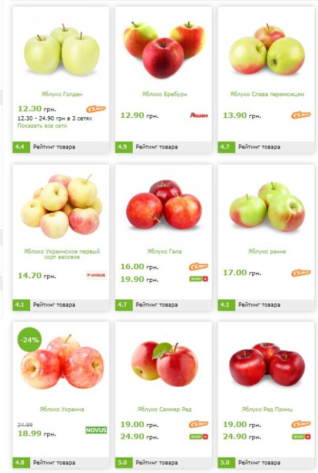 Ціни на яблука, дані gotoshop
