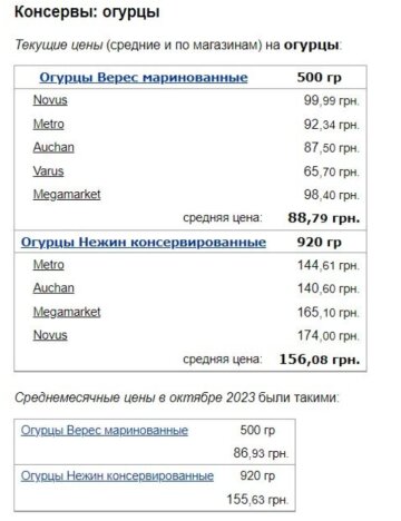 Цены на консервированные огурцы, фото: скриншот Минфин