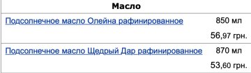 Ціни на продукти. 11 Квітня, фото: скріншот