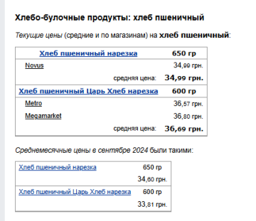 Цены на хлеб. Фото: скрин Минфин