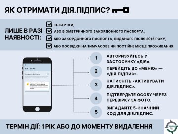 Как получить Дія.Підпис, скріншот: Telegram