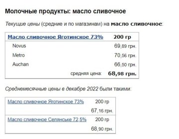 Цены на сливочное масло, скриншот: Minfin