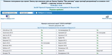 Голосование депутатов, фото: скриншот