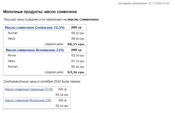 Цены на масло. Фото: скрин Минфин