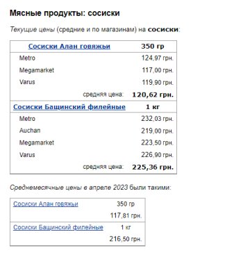 Цены на сосиски. Фото: скрин Минфин