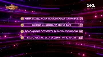 Результати оцінок суддів, скріншот