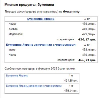 Цены на буженину. Фото: скрин Минфин