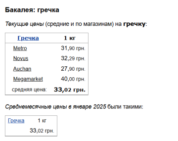 Цены на гречку, скриншот: Minfin