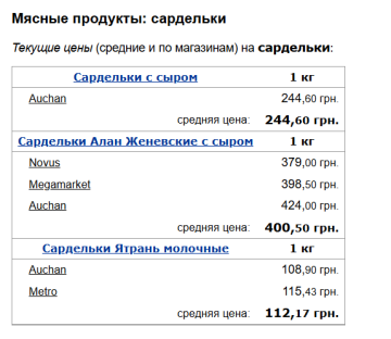 Цены на сардельки, скриншот: Minfin