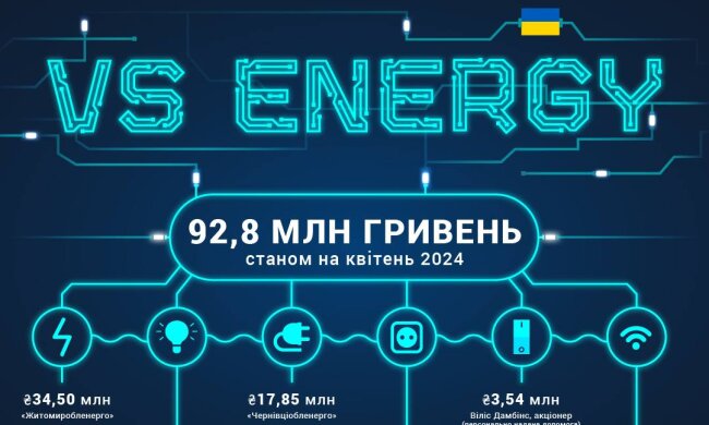 VS Energy