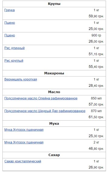 Скриншот: index.minfin.com.ua