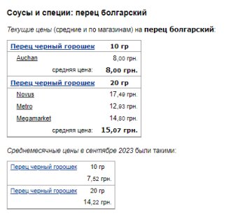 Цены на перец. Фото: скрин Минфин