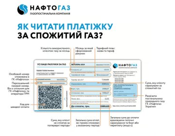 Публикация "Нафтогаза", скриншот: Facebook