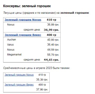 Ціни на горошок. Фото: скрін Мінфін