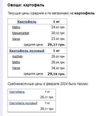 Цены на картофель. Фото: скрин Минфин