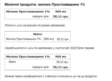 Цена на продукты. Скриншот Минфин