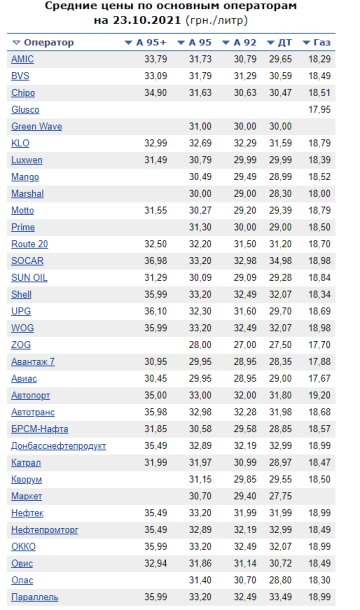 Инфографика Минфин