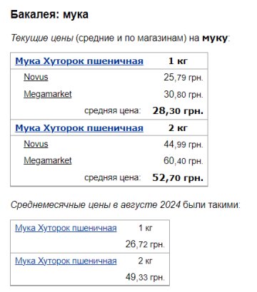 Ціни на борошно, скріншот: Minfin