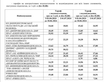 Новые тарифы на воду и канализацию. Фото НКРЭП