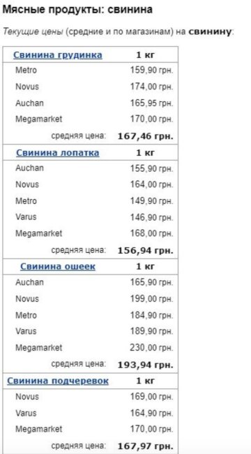 Ціни на продукти, скріншот: Мінфін