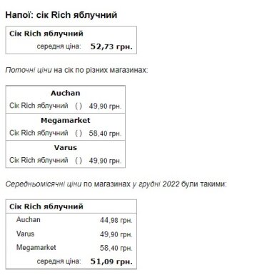 Ціна на продукти. Фото: Мінфін